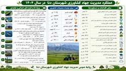 عملکرد مدیریت جهاد کشاورزی شهرستان دنا در سال ۱۴۰۴